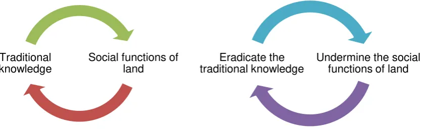 Figure 4: Positive symbiotic relationship 