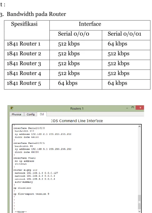 Tabel 3.  Bandwidth pada Router 