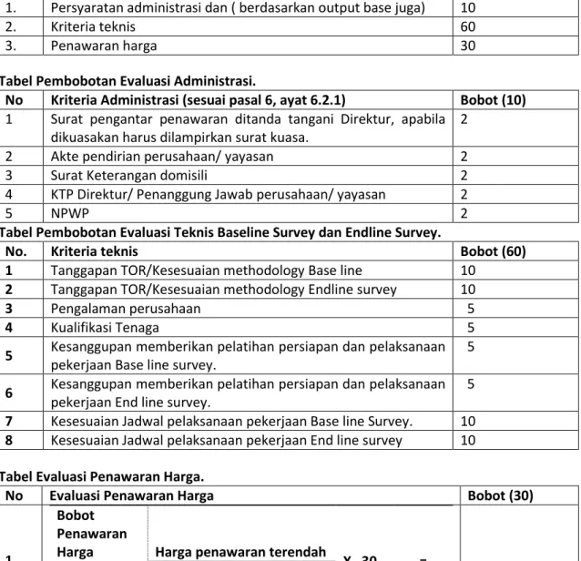 Tabel Pembobotan Evaluasi Administrasi. 