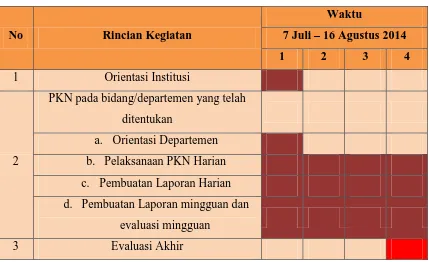 Tabel Rencana PKN di Kanwil Direktorat Jenderal Bea dan Cukai (DJBC) Jawa 