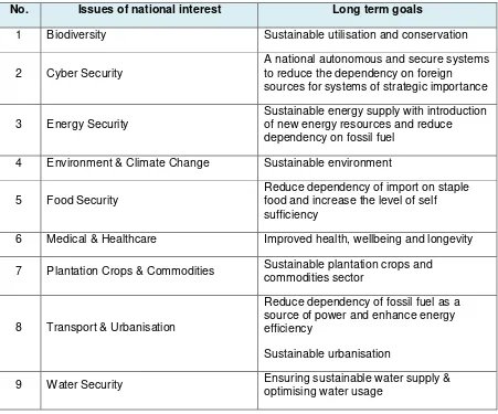 Table 4 - National Interests and Specific Long Term Goals of Research Priority Areas 