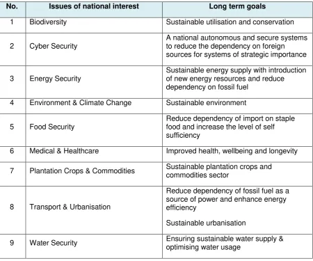 Table 4 - National Interests and Specific Long Term Goals of Research Priority Areas 