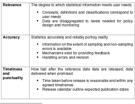 Table 6 - Components of Data Quality 
