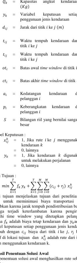 Tabel 4. Hasil Rute Solusi Awal 