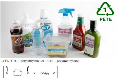 Gambar 2.2 contoh produk berbahan Polyethylene Terephthalate (PET/PETE) dan  strukturnya 