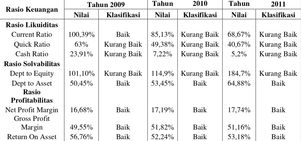 Tabel 4.12 