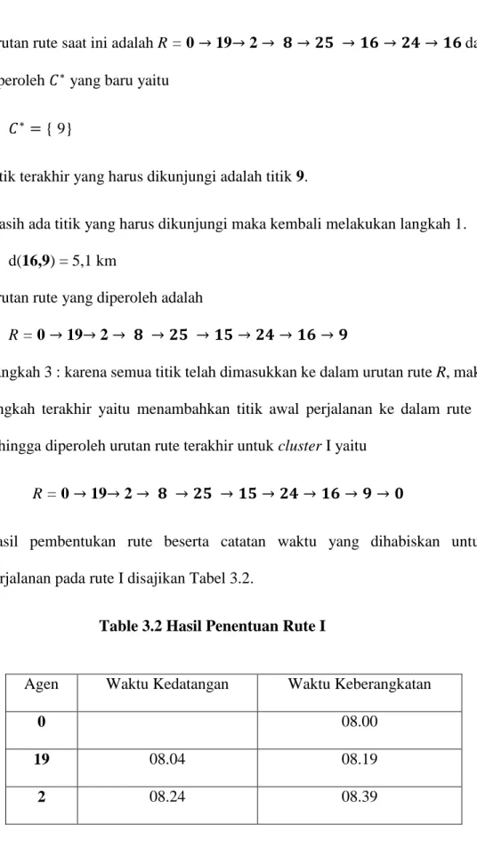 Table 3.2 Hasil Penentuan Rute I 