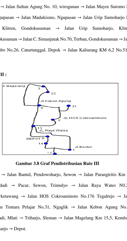 Gambar 3.8 Graf Pendistribusian Rute III 