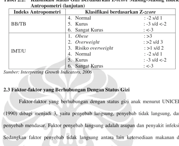 Tabel 2.2:  Klasifikasi status Gizi Berdasarkan Z-score Masing-Masing Indeks  Antropometri (lanjutan) 