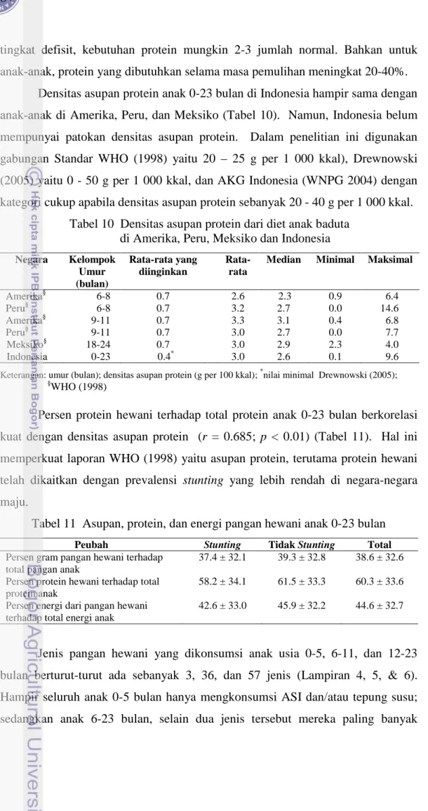 Tabel 10  Densitas asupan protein dari diet anak baduta     di Amerika, Peru, Meksiko dan Indonesia 