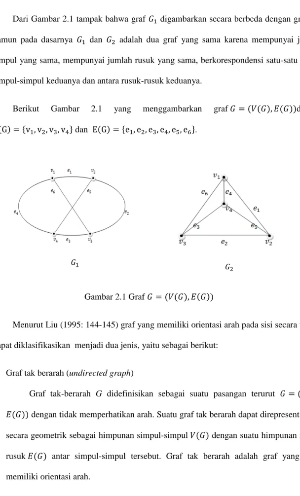 Gambar 2.1 Graf  