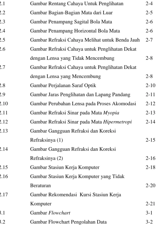 Gambar   Judul    Halaman 