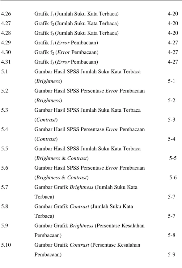 Gambar   Judul             Halaman 
