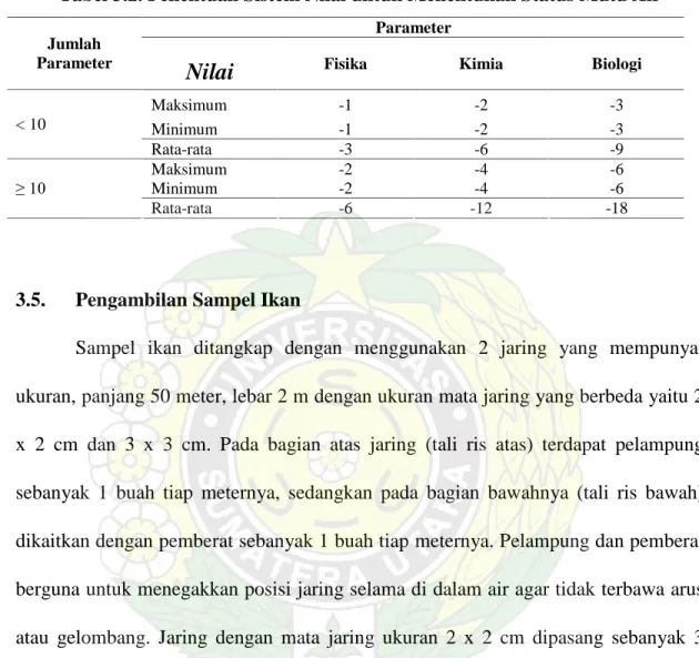 Tabel 3.2. Penentuan Sistem Nilai untuk Menentukan Status Mutu Air  Parameter 