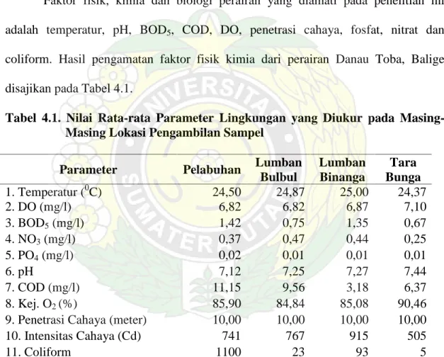 Tabel  4.1.  Nilai  Rata-rata  Parameter  Lingkungan  yang  Diukur  pada  Masing- Masing-Masing Lokasi Pengambilan Sampel 