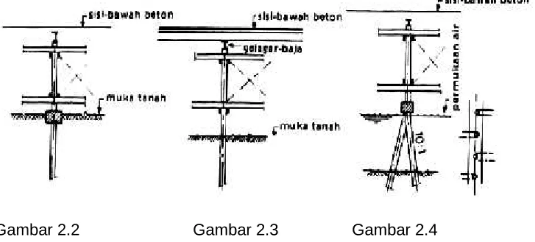 Gambar 2.2 Gambar 2.3 Gambar 2.4