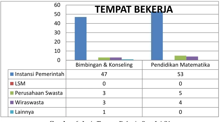 Gambar 7. Keselarasan Horizontal 