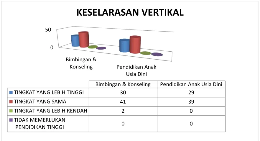 Gambar 8. Keselarasan Vertikal 