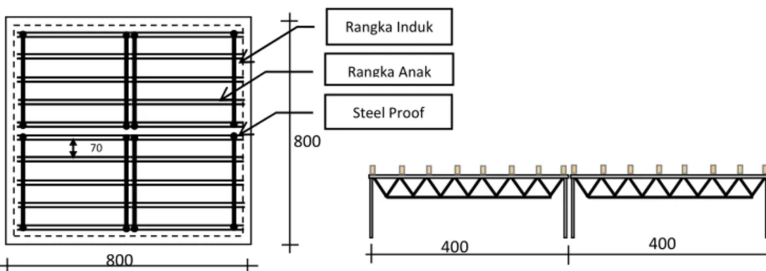 Gambar 2. Konfigurasi Penempatan Gelagar Rangka Multikonektor dg Tiang Steel Proof 