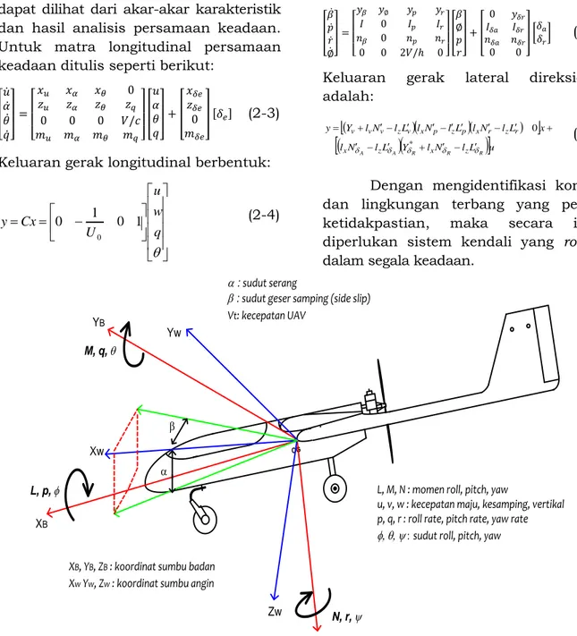 Gambar 2-1: Sumbu acuan badan pesawat, gaya dan momen pada LSU-02 