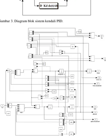 Gambar 3. Diagram blok sistem kendali PID. 