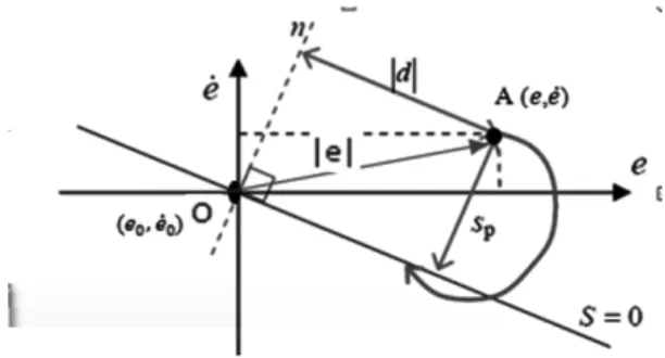 Gambar 4: Interpretasi grafis dari s p dan d [6]