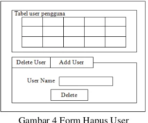 Gambar 4 Form Hapus User 