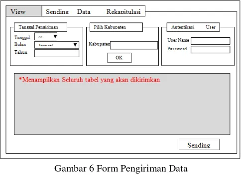 Gambar 6 Form Pengiriman Data 