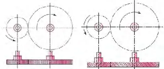 Gambar 2.2 a. Roda gigi spur; b. Roda gigi helikal. [3] 
