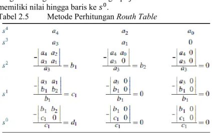 Tabel 2.5   Metode Perhitungan Routh Table 