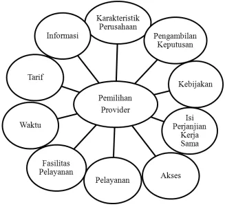 Gambar 2.1. Kerangka Pemikiran
