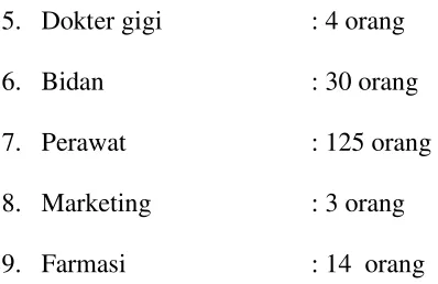 Tabel 4.1menunjukan adanya peningkatan jumlah BOR RS. Martha Friska 