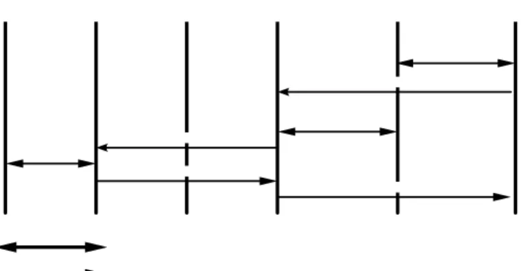 Gambar 2.5 Skenario pengiriman MO-SM 