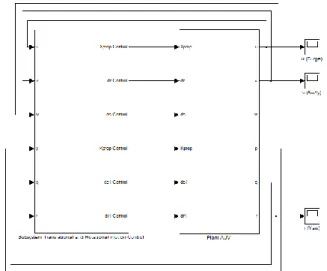 Gambar 3. Blok Diagram AUV model nonlinear 3-DOF dengan Sistem  Kendali SMC 