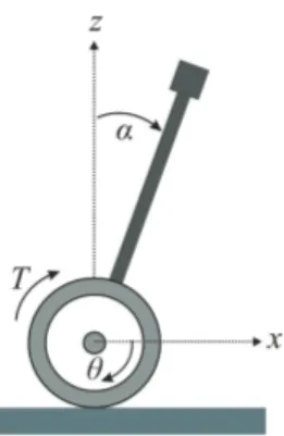 Gambar 1: Model Pendulum Terbalik Beroda Satu (lihat Kausar et al., 2012).