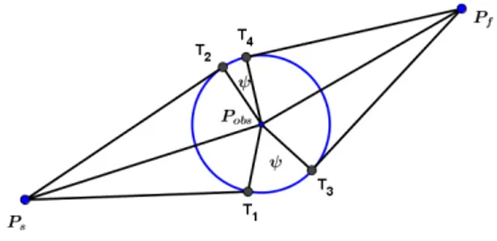 Gambar 4: Lintasan single-obstacle