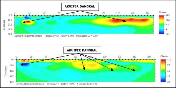 Gambar 11. Distribusi Akuifer Dangkal Yang Berbentuk Melensa Dari Hasil Analisis Geolistrik Di  Daerah Kedung Waringin 
