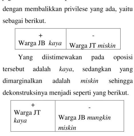 Tabel 4. Dekonstruksi pada Paradoks Pejuang 