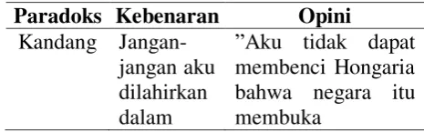 Tabel 5. Dekonstruksi pada Paradoks Kandang 