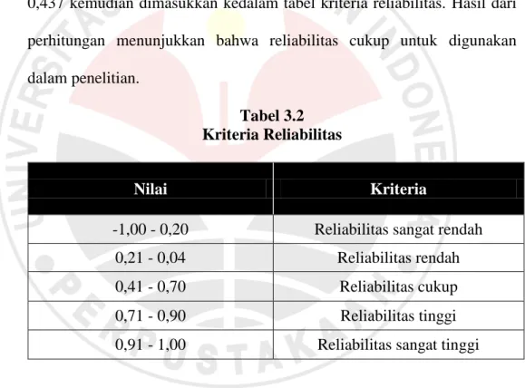 Tabel 3.2   Kriteria Reliabilitas 