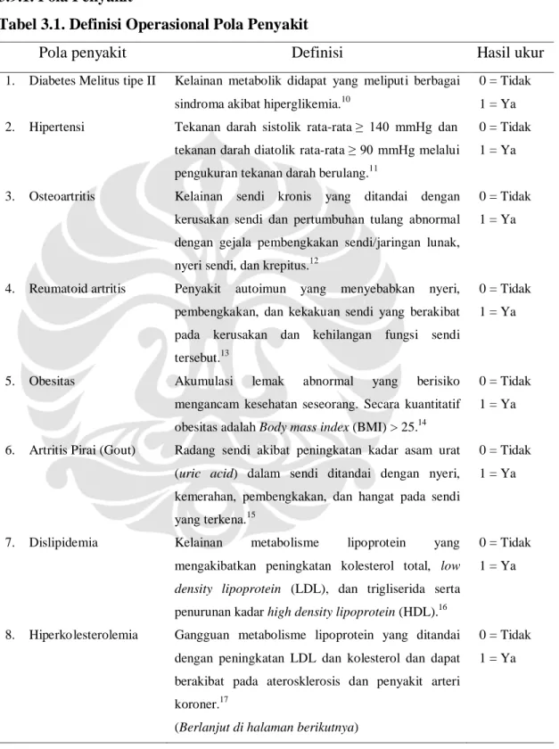Tabel 3.1. Definisi Operasional Pola Penyakit 