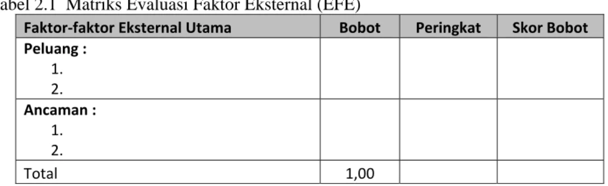 Tabel 2.1  Matriks Evaluasi Faktor Eksternal (EFE) 
