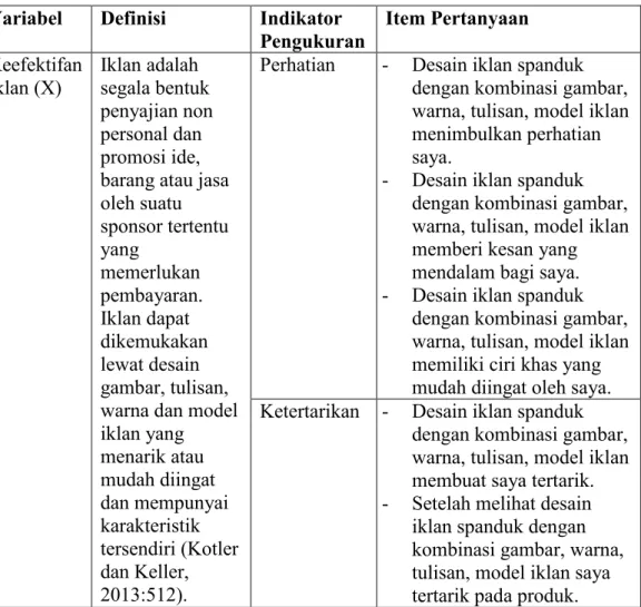 Tabel 3.1 Definisi Operasional Variabel Variabel Definisi Indikator