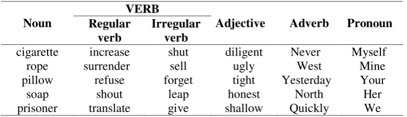 Table 2. Sample of Jeopardy Matrix with Six Columns and Six Rows