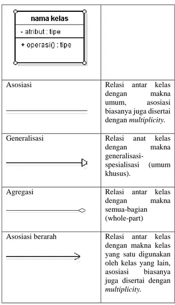 Tabel 1  Simbol Use Case Diagram 