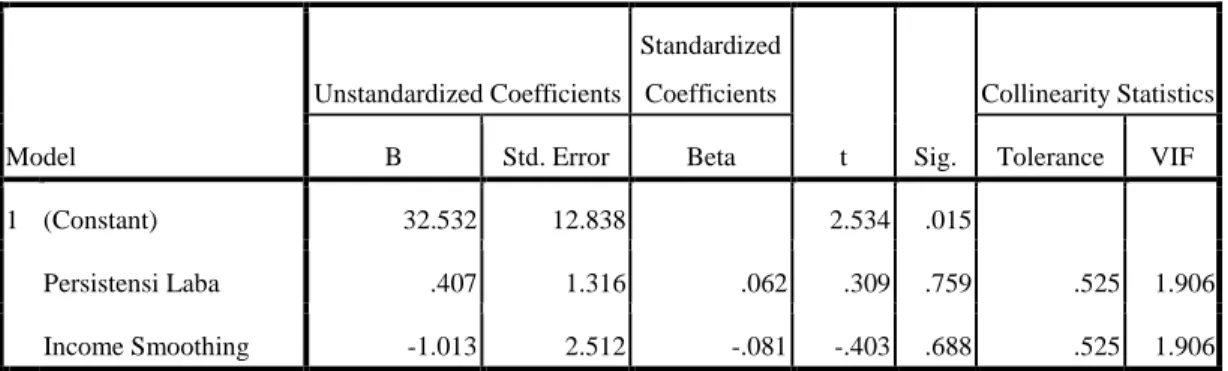 Tabel 4.4  Uji Multikolinieritas  Coefficients a Model  Unstandardized Coefficients  Standardized Coefficients  t  Sig
