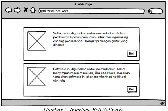 Gambar 5. Interface Beli Software 