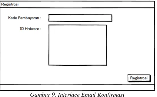 Gambar 9. Interface Email Konfirmasi 
