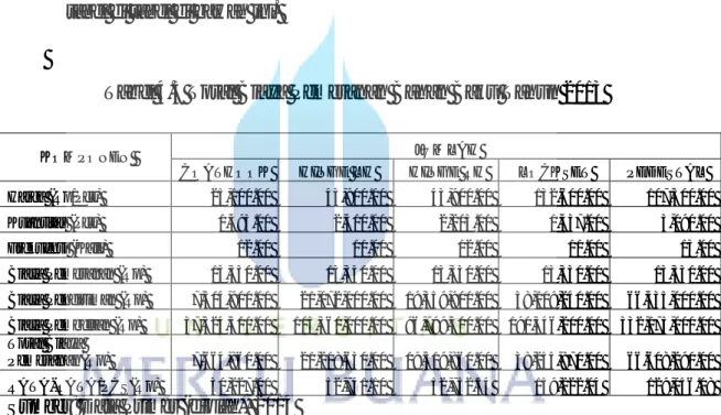 Tabel 4.3 Total Biaya Pemesanan Bahan Baku Tahun 2013 