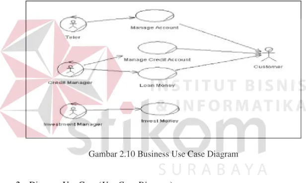 Gambar 2.10 Business Use Case Diagram 